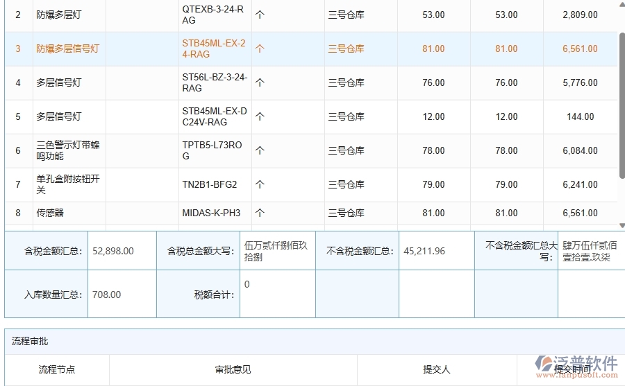 泛普軟件-機(jī)電工程企業(yè)管理系統(tǒng)中材料入庫(kù)的主要內(nèi)容