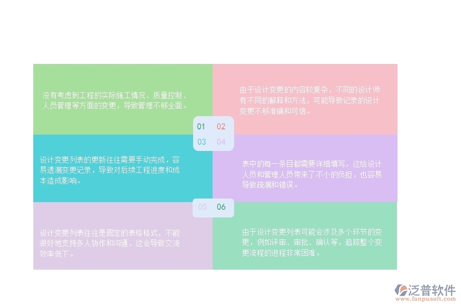 一、公路工程企業(yè)設(shè)計(jì)變更列表管理的不足之處