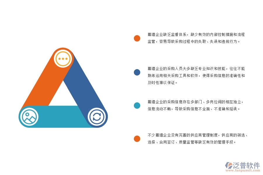 幕墻工程企業(yè)物資采購管理信息管理中存在的漏洞