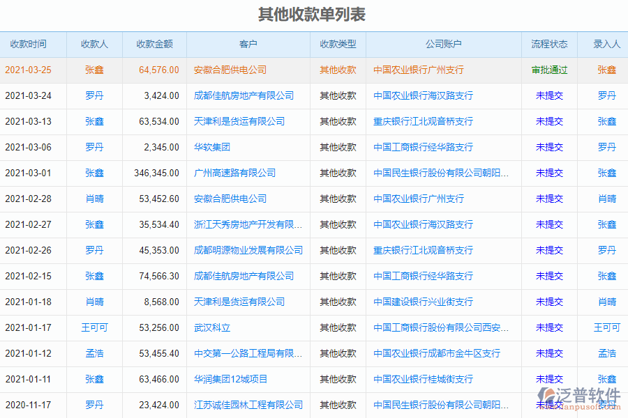 泛普軟件-市政工程企業(yè)管理系統(tǒng)中其他付款單查詢的價(jià)值