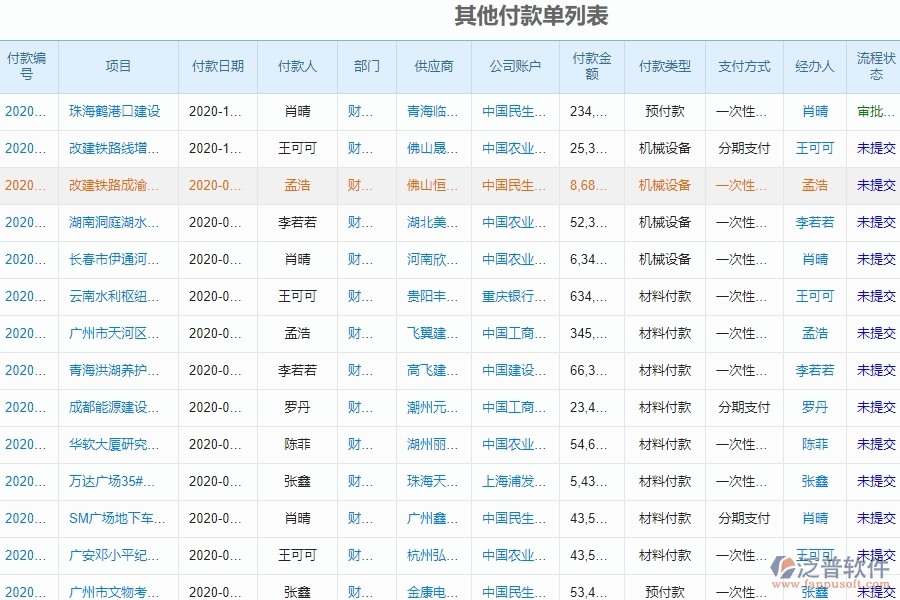 泛普軟件-園林工程企業(yè)管理系統(tǒng)的其他付款為工程企業(yè)帶來管理革新