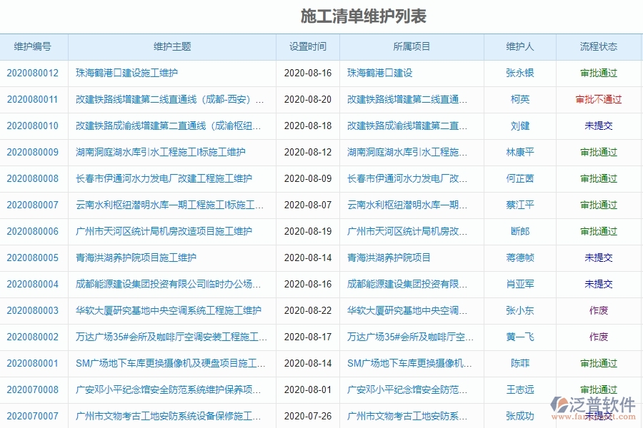 泛普軟件-機(jī)電工程管理系統(tǒng)中施工清單維護(hù)的幾個優(yōu)勢是什么