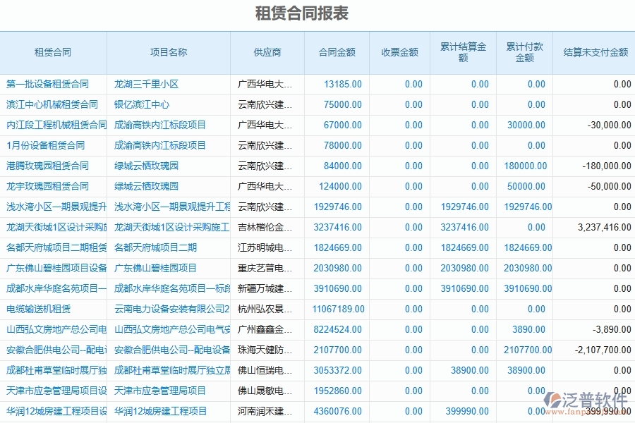 二、泛普軟件-幕墻工程企業(yè)管理系統(tǒng)如何有效提升企業(yè)中的租賃合同報(bào)表的管理