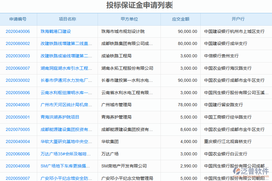 泛普軟件-幕墻工程企業(yè)管理系統(tǒng)如何有效提升企業(yè)中的投標保證金管理