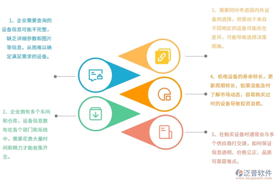 機(jī)電工程企業(yè)在設(shè)備需用計(jì)劃查詢上面臨的七大痛點(diǎn)