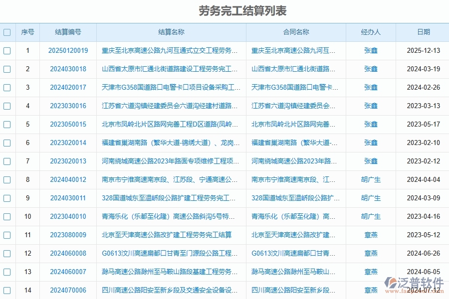 路橋工程勞務完工結算列表的管控點作用