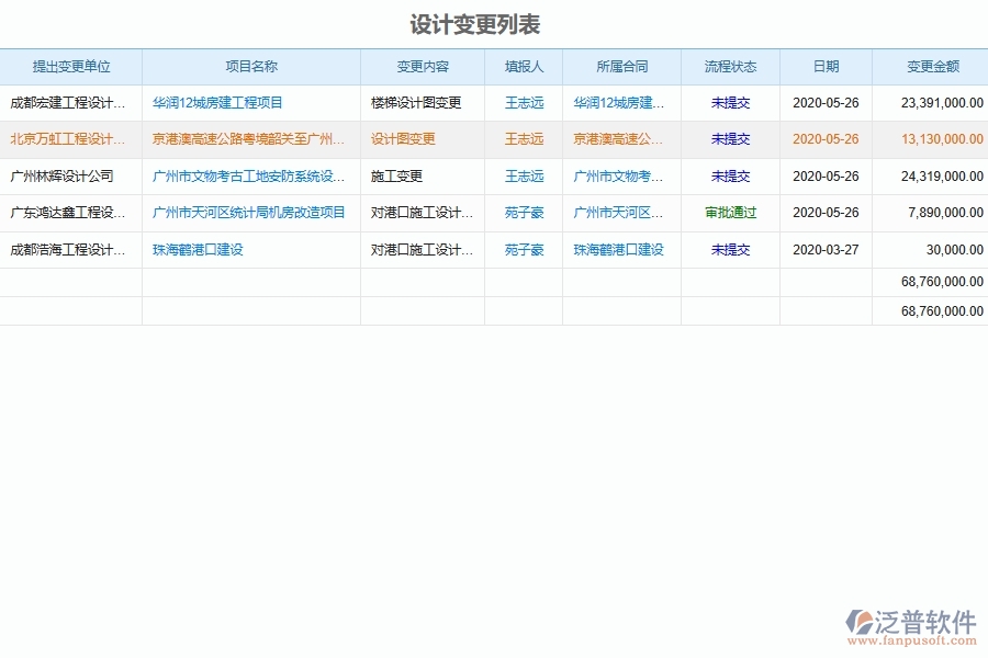 泛普軟件的市政工程企業(yè)管理系統(tǒng)如何有效提高施工過程管理中設計變更查詢的管理