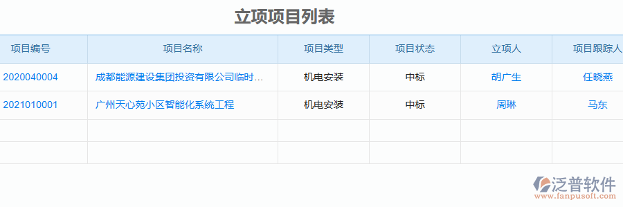 泛普軟件-機(jī)電工程企業(yè)管理系統(tǒng)如何有效提升企業(yè)中的投標(biāo)項(xiàng)目信息登記管理