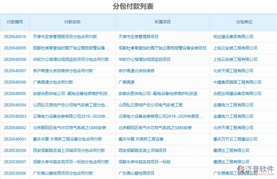 泛普軟件-市政工程項目管理系統(tǒng)在分包付款中的作用