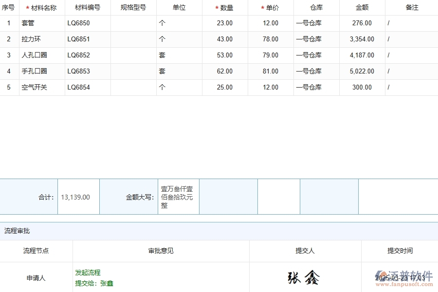 泛普軟件-路橋工程企業(yè)管理系統(tǒng)中庫存期初的主要功能