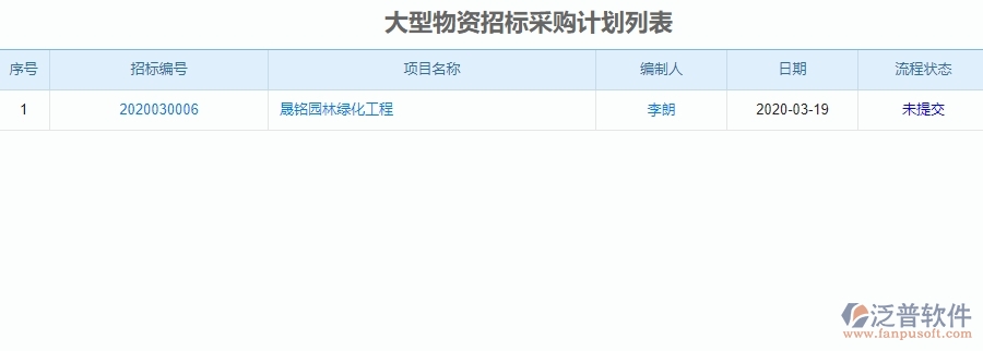 二、泛普軟件-園林工程系統(tǒng)對(duì)大型物資招標(biāo)采購(gòu)計(jì)劃列表管理的作用