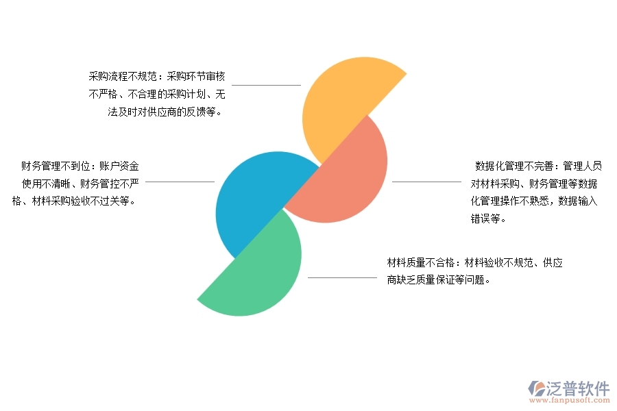 在園林工程企業(yè)中材料付款常見的問題