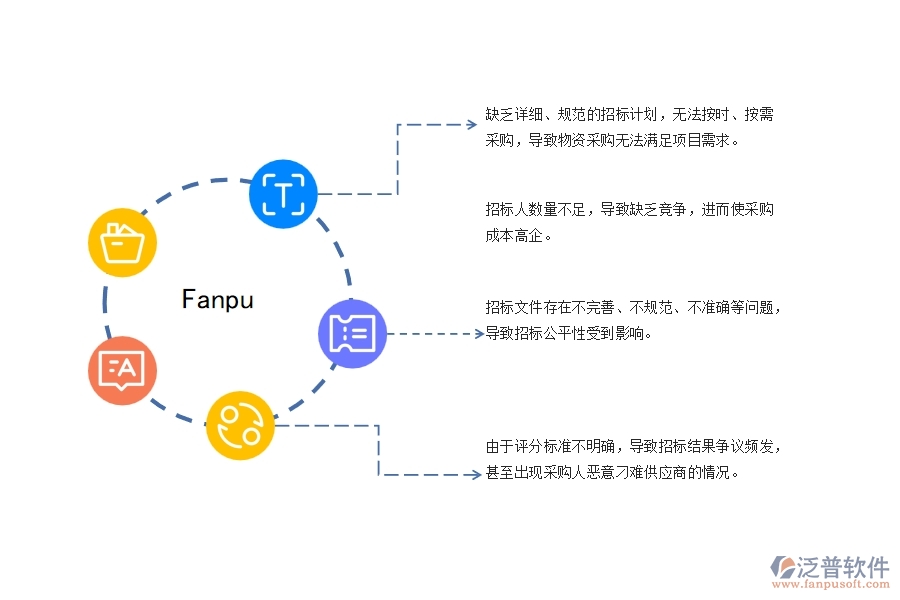 幕墻工程項目大型物資采購招標管理過程中存在的問題有哪些