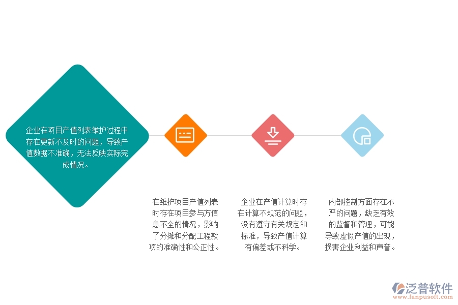 　一、公路工程企業(yè)在項(xiàng)目產(chǎn)值列表管理中普遍存在的問(wèn)題