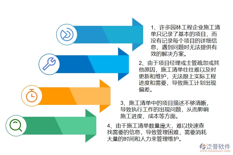 國(guó)內(nèi)80%的園林工程企業(yè)在園林施工清單維護(hù)中普遍存在的問(wèn)題