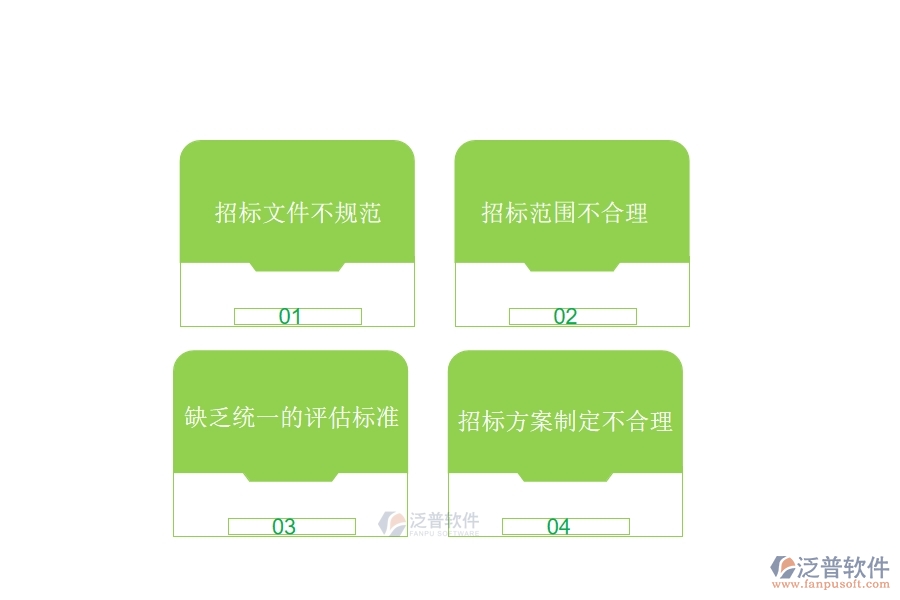 國(guó)內(nèi)80%的路橋工程行業(yè)在招標(biāo)對(duì)比中普遍存在的問(wèn)題