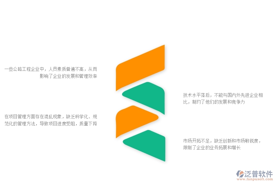 一、在公路工程企業(yè)管理中存在的缺陷有哪些