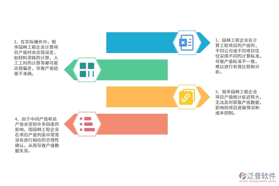 多數(shù)園林工程企業(yè)在項目產值列表中存在的漏洞