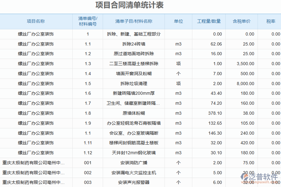 泛普軟件-弱電工程企業(yè)管理系統(tǒng)有效提升施工企業(yè)合同質(zhì)保金管理的措施