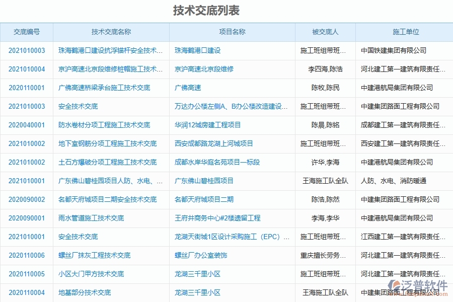 二、泛普軟件-機電工程管理系統(tǒng)如何解決工程企業(yè)的技術(shù)交底痛點