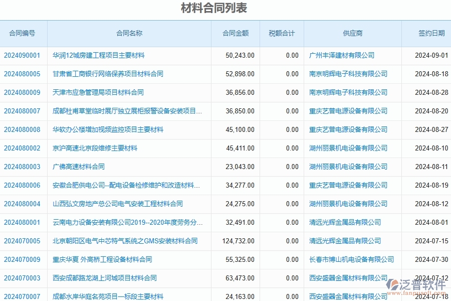 三、泛普軟件-公路工程管理系統(tǒng)中材料合同明細查詢的幾個優(yōu)勢是什么