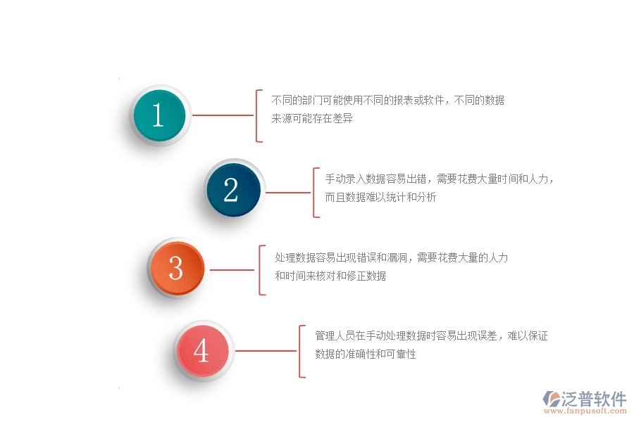 一、沒有使用系統(tǒng)之前，幕墻工程企業(yè)在項(xiàng)目間接費(fèi)用報(bào)表的時(shí)會(huì)遇到哪些問題