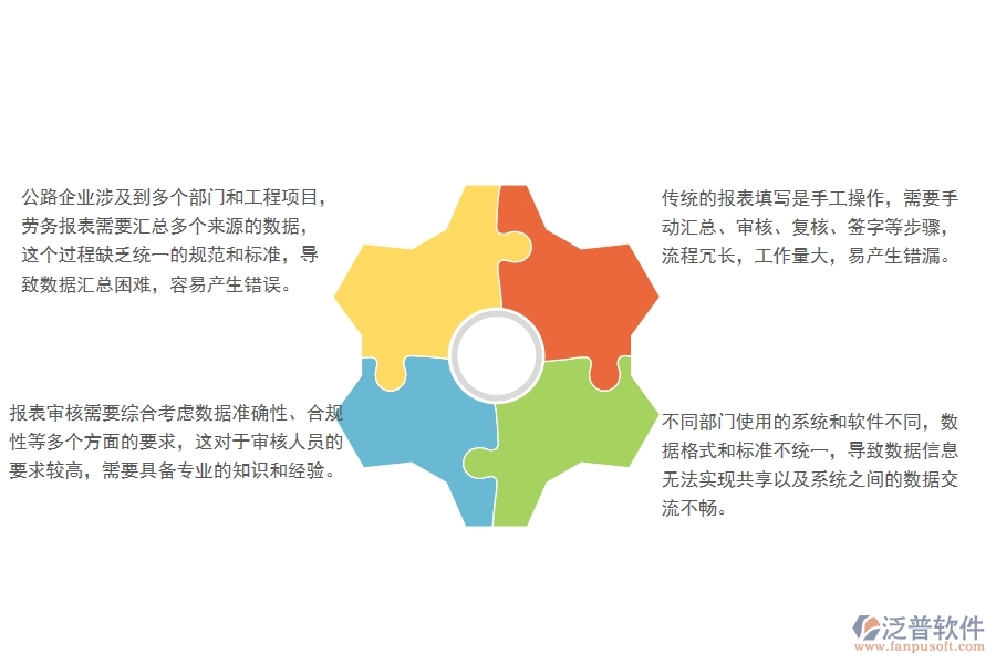   一、國內(nèi)80%的公路企業(yè)在勞務(wù)報表管理中普遍存在的問題