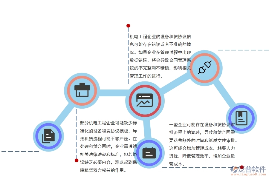 機(jī)電工程企業(yè)設(shè)備租賃協(xié)議管理的不足之處