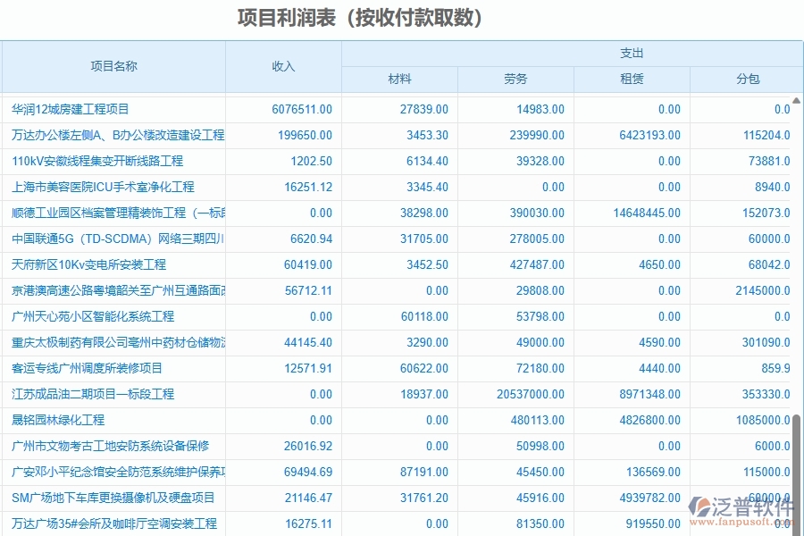 二、泛普軟件-園林工程管理系統(tǒng)如何解決企業(yè)管理遇到的核心難點