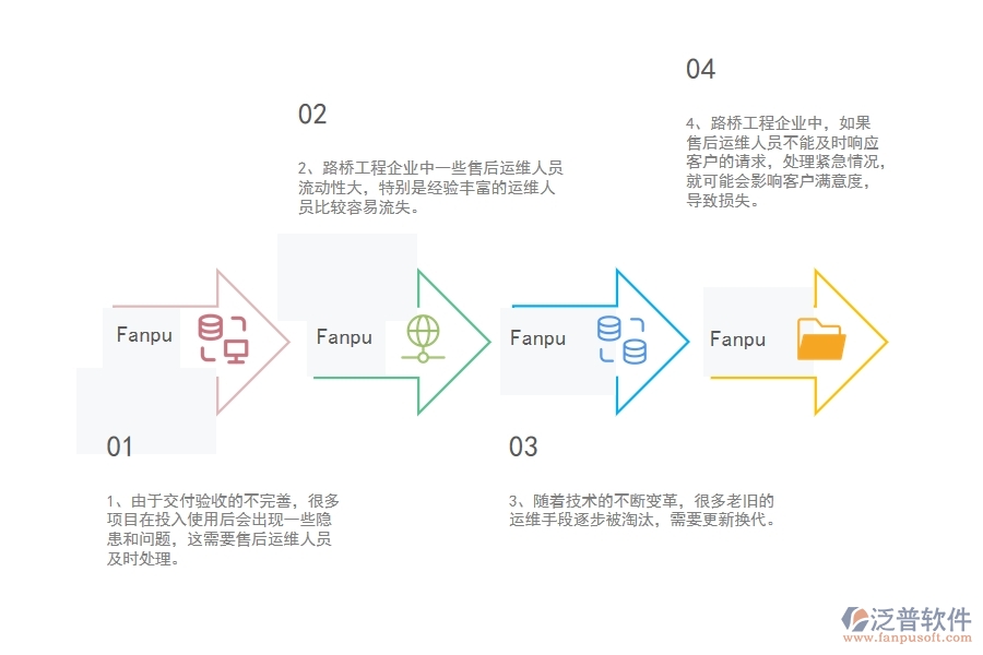 在路橋工程企業(yè)中售后運維常見的問題