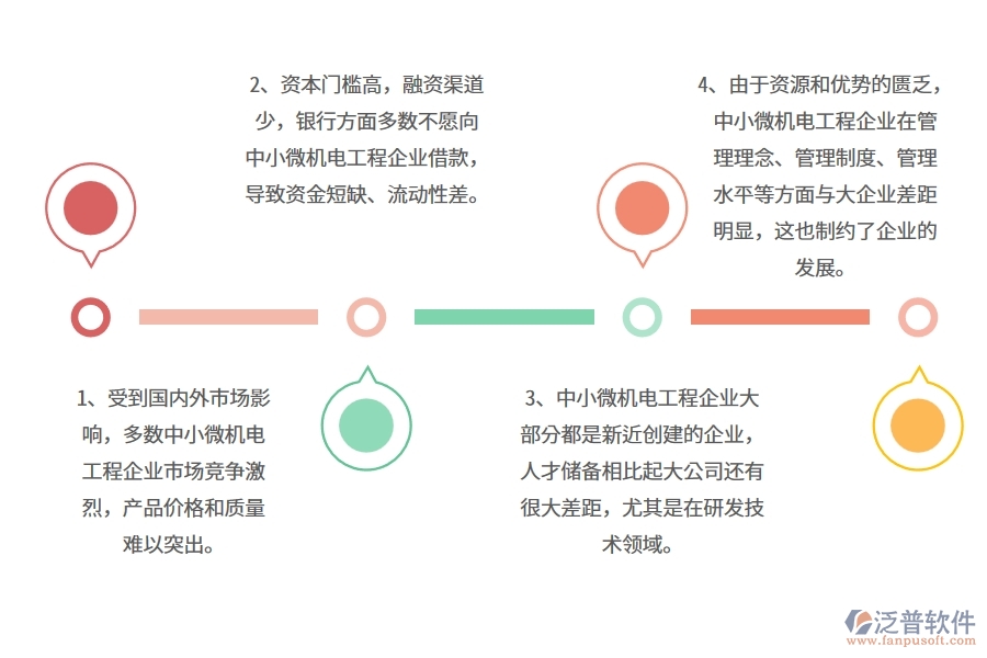 中小微機(jī)電工程企業(yè)管理者的苦惱有哪些