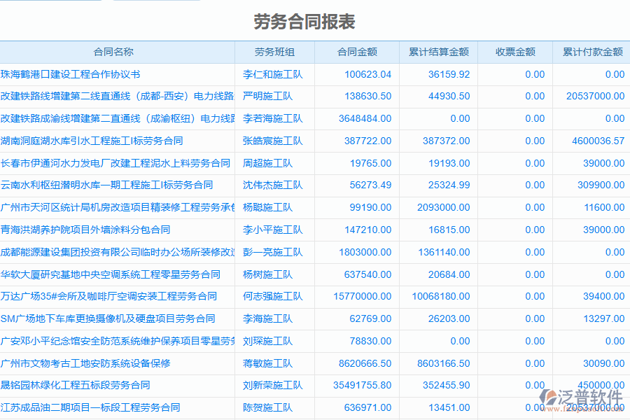 泛普軟件-機(jī)電工程企業(yè)管理系統(tǒng)中勞務(wù)合同報表的行業(yè)優(yōu)勢