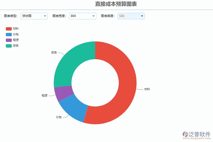 泛普軟件-幕墻工程管理系統(tǒng)如何解決企業(yè)管理遇到的核心難點(diǎn)