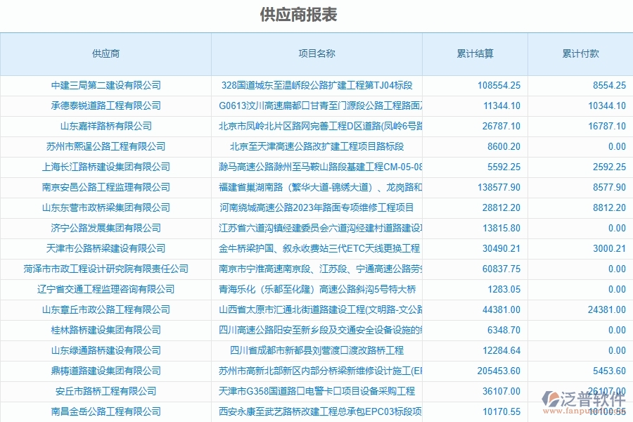 泛普軟件-路橋工程項(xiàng)目管理系統(tǒng)在供應(yīng)商報(bào)表中的作用