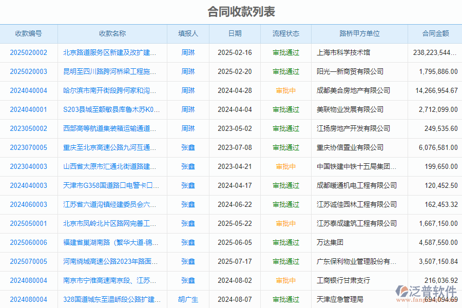 泛普軟件-路橋工程企業(yè)管理系統(tǒng)中合同收款列表的價值