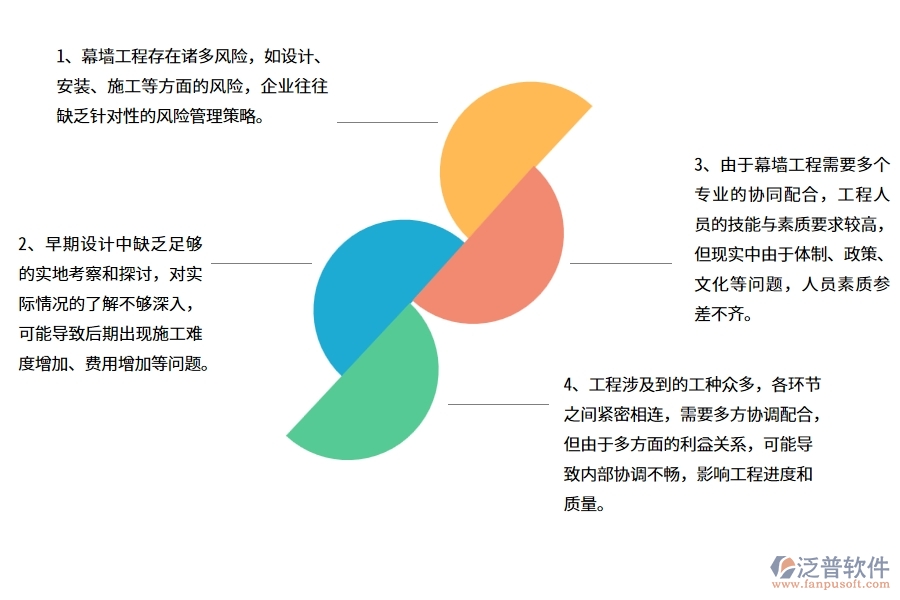 在幕墻工程企業(yè)管理中存在的缺陷有哪些