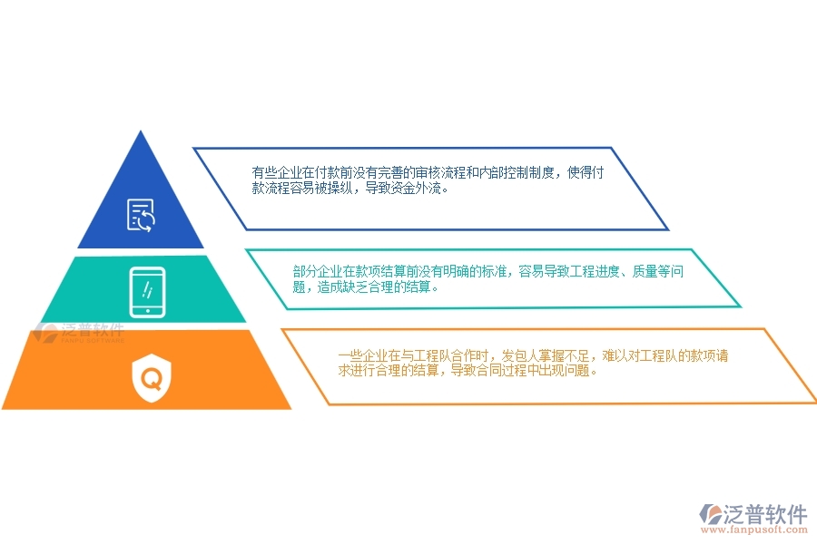 機電工程款項結(jié)算管理中存在的漏洞