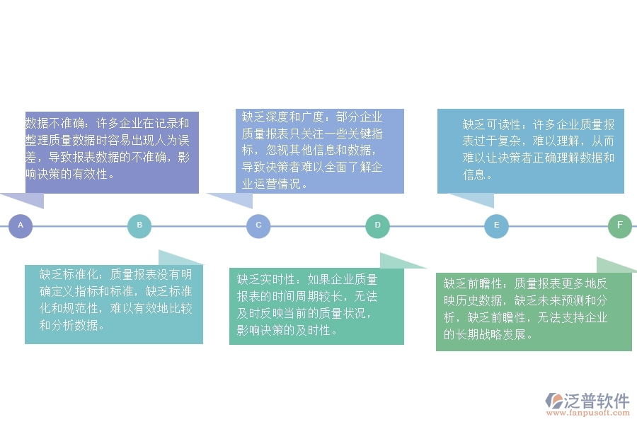 在幕墻工程企業(yè)中質(zhì)量報表常見的問題