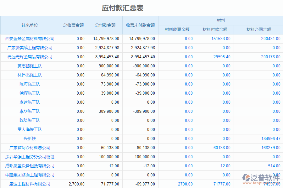 泛普軟件-市政工程企業(yè)管理軟件中應(yīng)收款匯總表的亮點(diǎn)