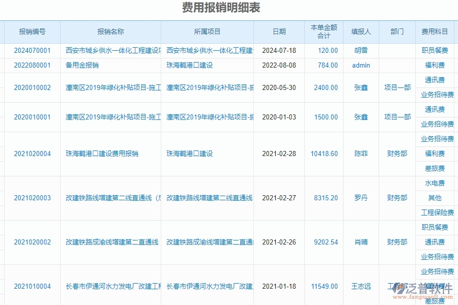 二、泛普軟件-幕墻工程企業(yè)管理系統(tǒng)中的財務(wù)報表單據(jù)及列表