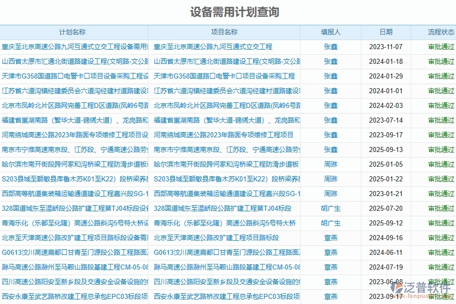 二、泛普軟件-幕墻工程企業(yè)管理系統(tǒng)設備需用計劃查詢的管控點