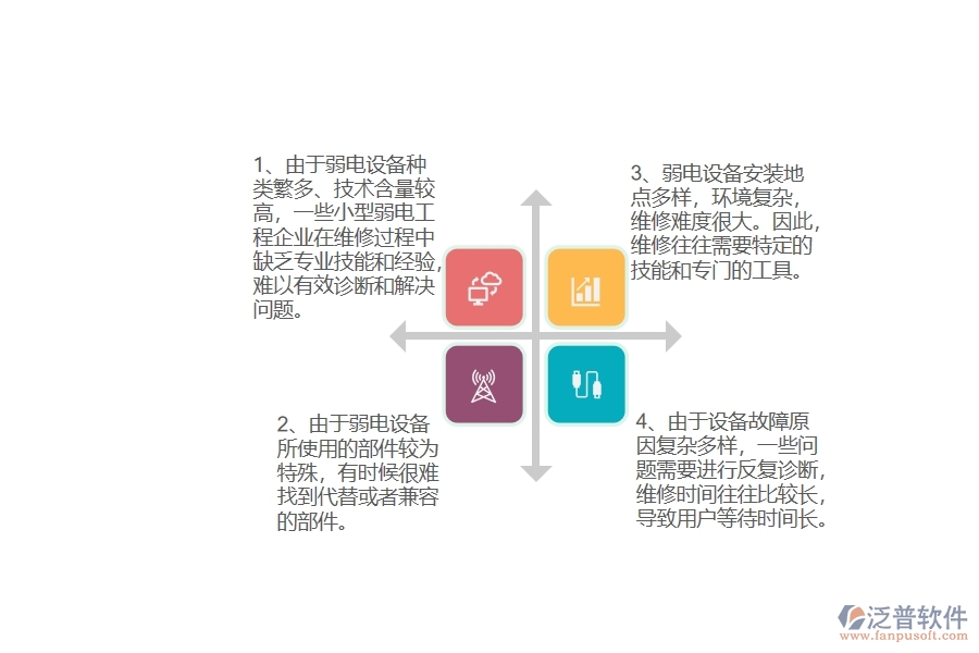 國(guó)內(nèi)80%的弱電工程企業(yè)在弱電設(shè)備維修中普遍存在的問(wèn)題