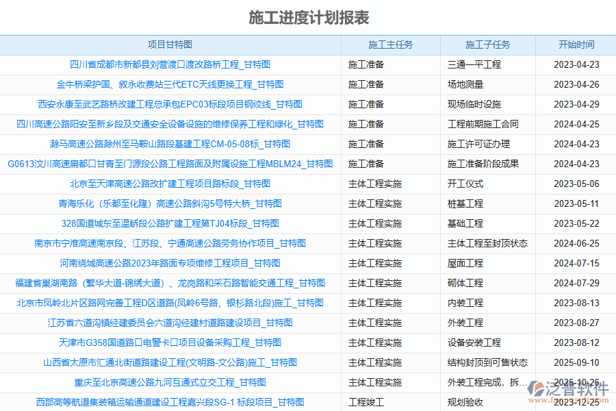 泛普軟件-路橋工程企業(yè)管理系統(tǒng)中施工進度計劃列表的價值