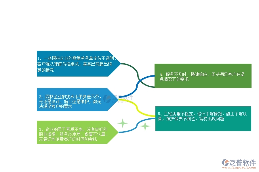 多數園林企業(yè)在零星勞務單列表中存在的問題