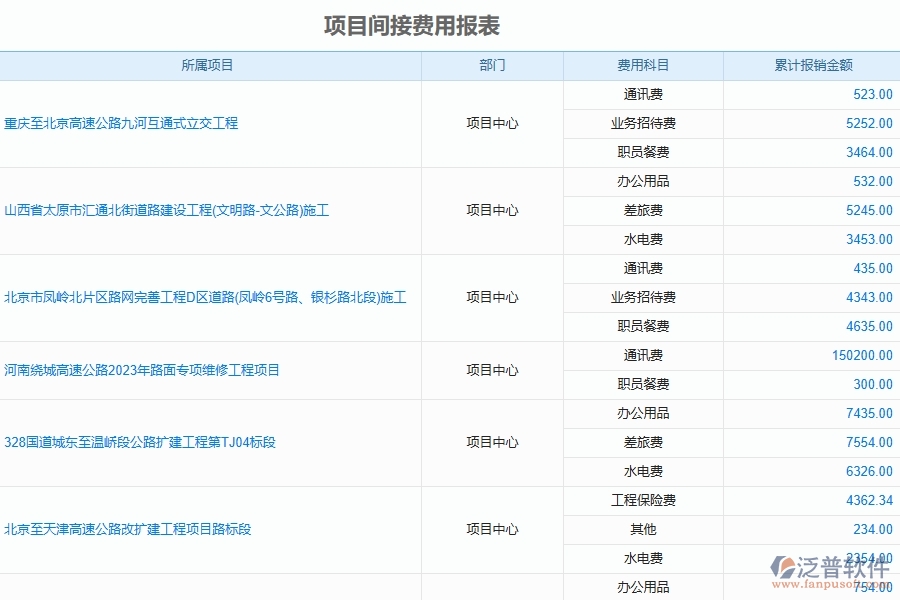 泛普軟件-路橋工程項目管理系統(tǒng)在項目經(jīng)營情況表中的方案