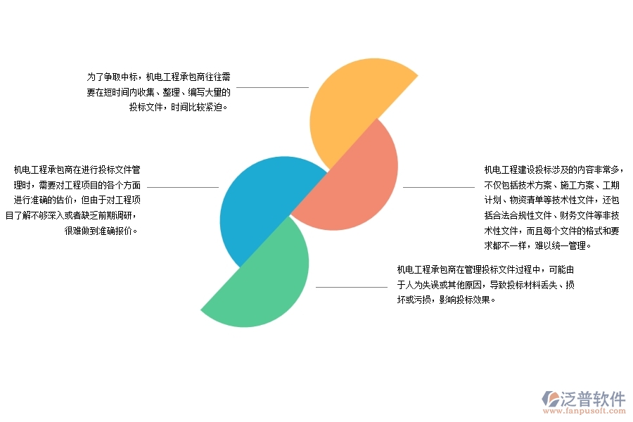 機電工程建設(shè)承包商投標文件管理過程中存在的問題有哪些