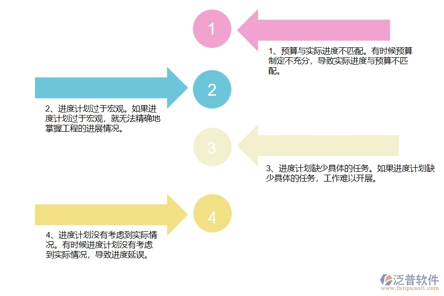 在幕墻工程企業(yè)管理中進(jìn)度管理方面存在的問(wèn)題