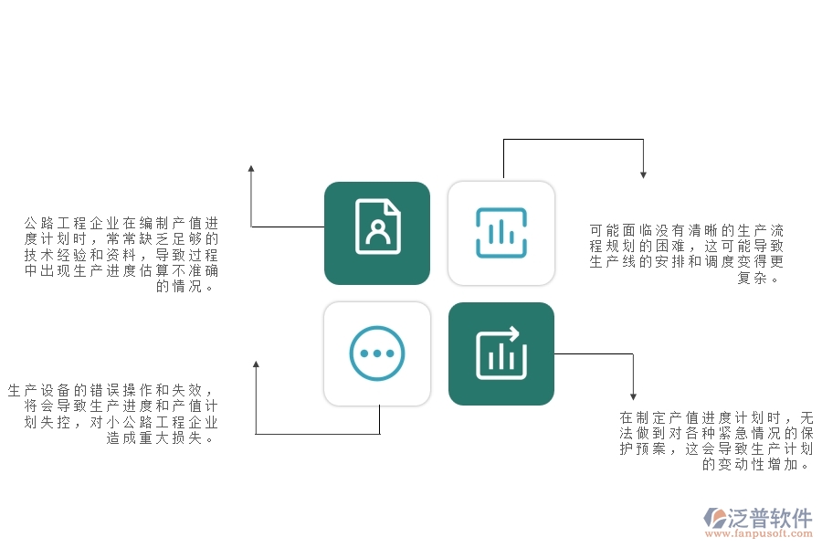 一、中小公路工程企業(yè)管理者對(duì)產(chǎn)值進(jìn)度計(jì)劃的苦惱