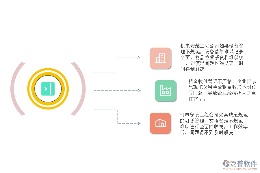 機(jī)電安裝工程公司租賃運(yùn)營管理方面遇到的困境