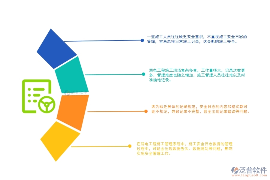 弱電工程企業(yè)工地施工安全日志管理方面遇到的困境